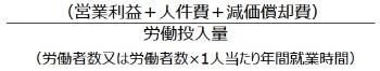 労働生産性の計算式