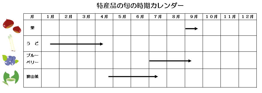 特産品旬の時期カレンダー