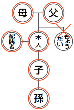 請求可能な人