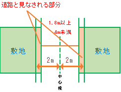 セットバック図