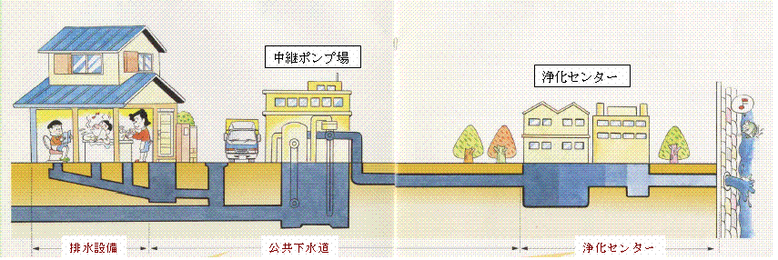 汚れた水がきれいな水に戻るまでのイラスト