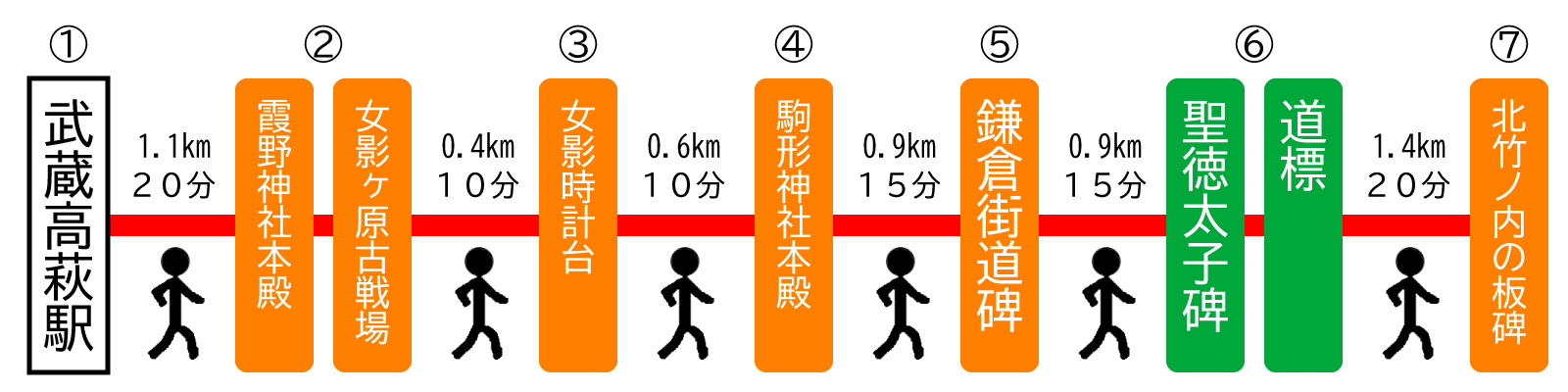 ルート案内(所要時間)