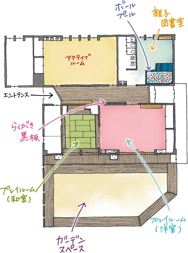 ぬくぬく間取り図