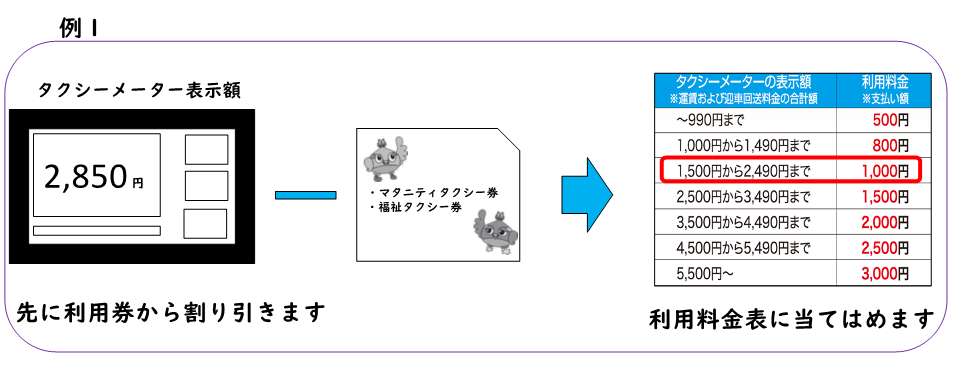 マタニティタクシー券の使いかたの例1