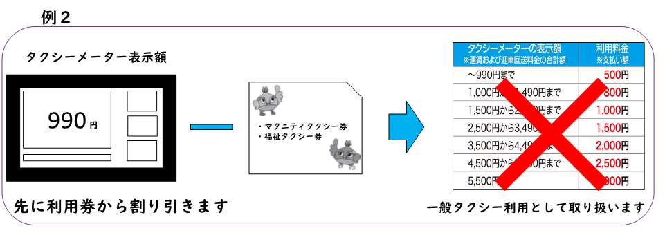 マタニティタクシー券の使いかたの例2