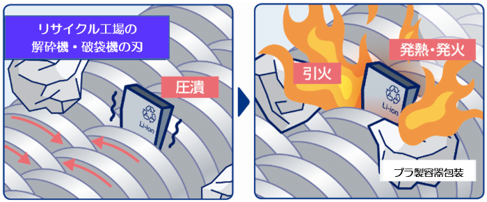 リチウムイオン電池発火の仕組み
