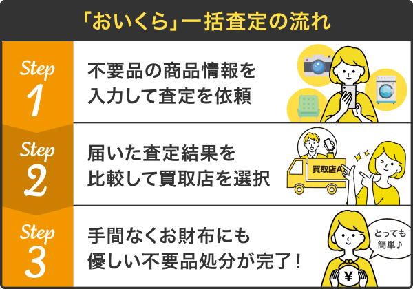 「おいくら」利用の流れ