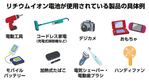 リチウムイオン電池が使用されている製品の具体例（電気工具、コードレス家電、デジカメ、おもちゃ、モバイルバッテリー、加熱式たばこ、電気シェーバー・電動歯ブラシ、ハンディファン