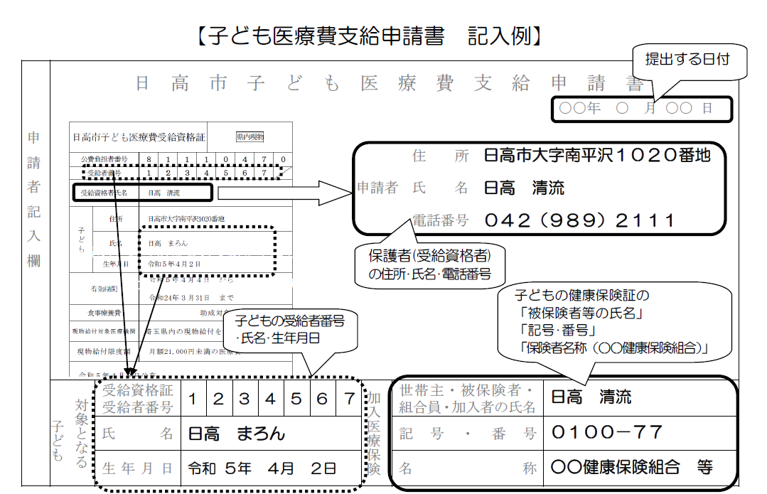 子ども医療費支給申請書記入例