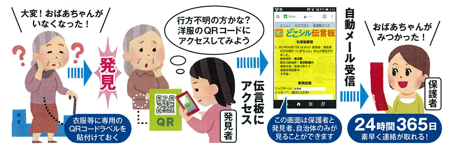 見守りシールが貼ってあったときの保護の例