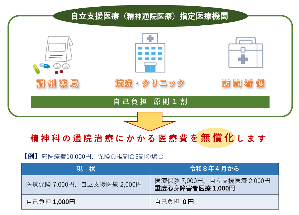 精神手帳2級拡大イメージ