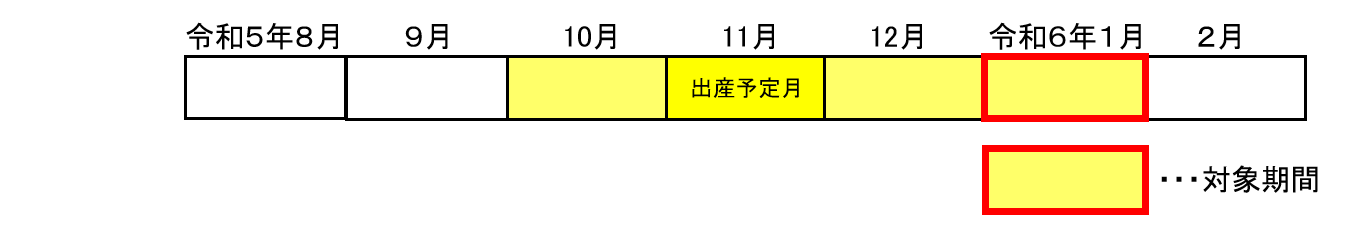 減額対象期間令和5年11月に出産した場合