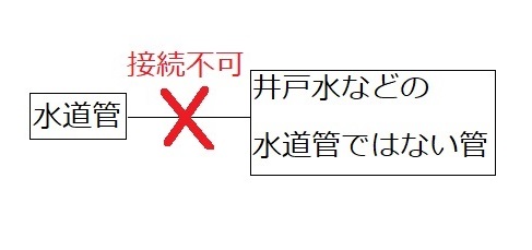 クロスコネクションは禁止