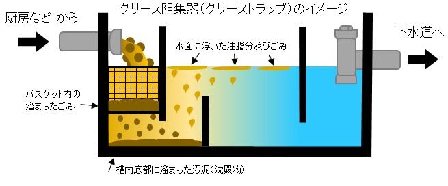 阻集器イメージ2図