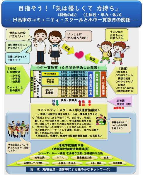 学校と学校運営協議会の関係を示すイラスト