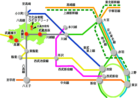 電車の場合の地図