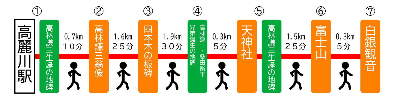 るーとあんない