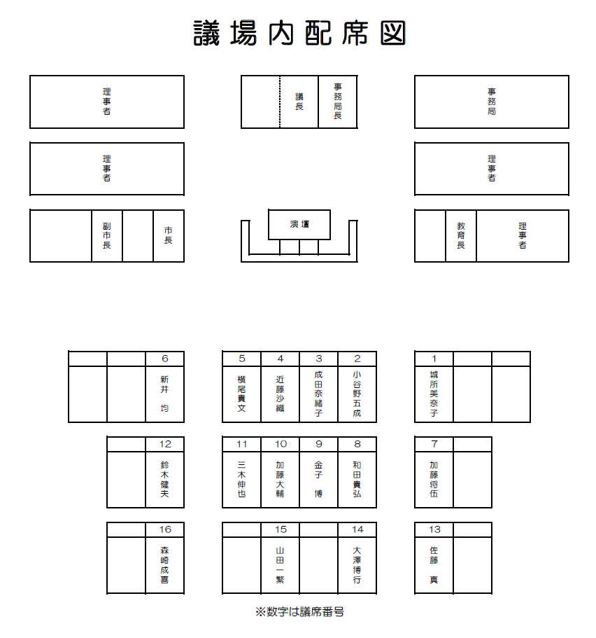 議場内配席図