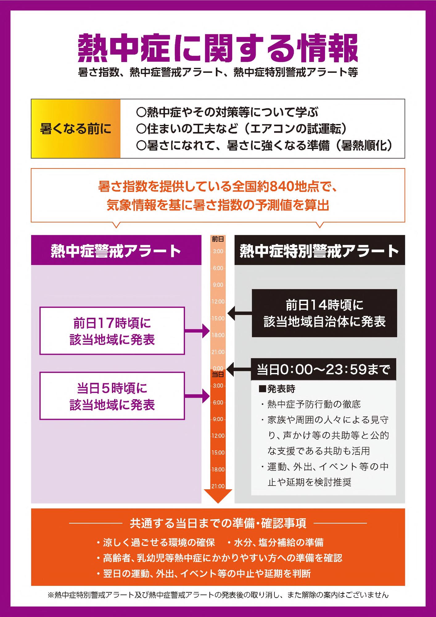 熱中症特別警戒アラートチラシ裏
