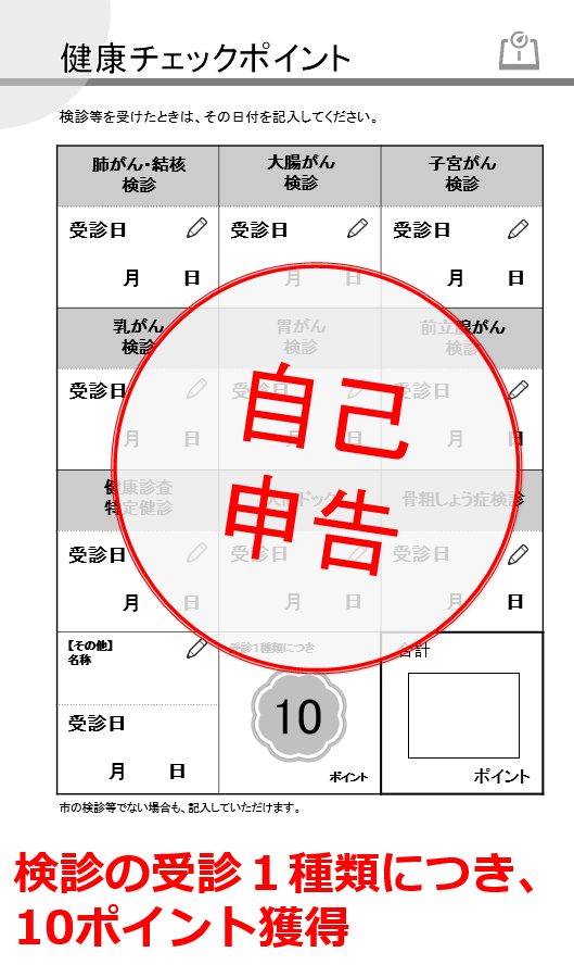 健康チェックポイントは自己申告制です。検診の受診1種類につき、10ポイント獲得できます。