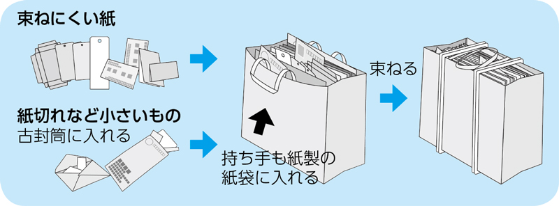 雑紙のまとめ方