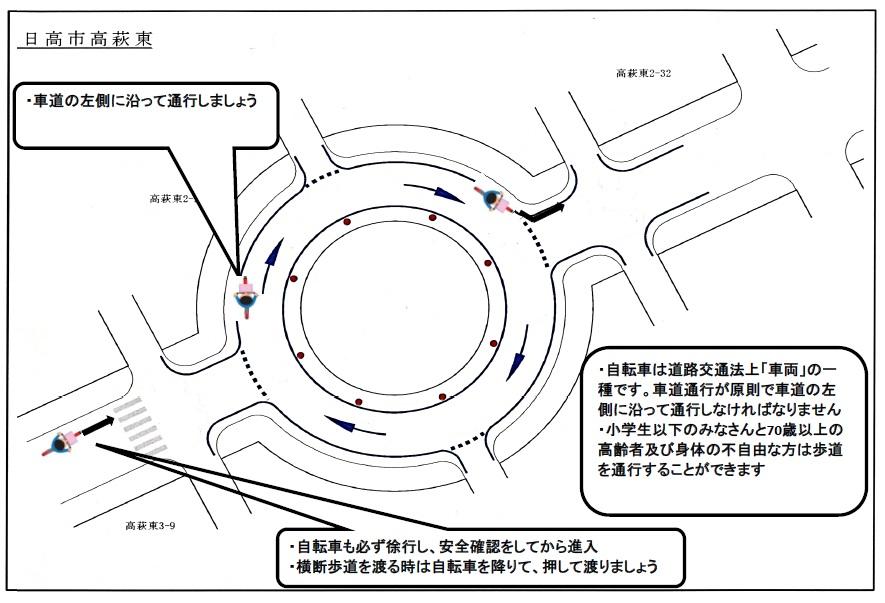 自転車での走り方のイラスト