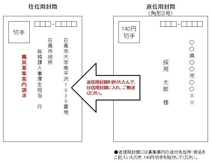 封筒記入例