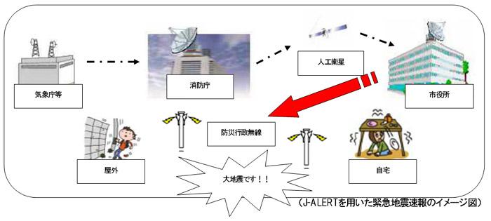 防災（緊急地震速報のイメージ図）のイラスト