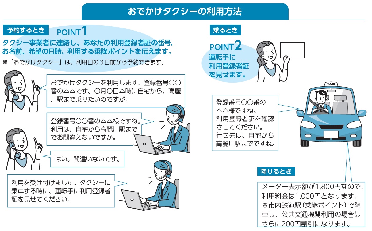 利用方法
