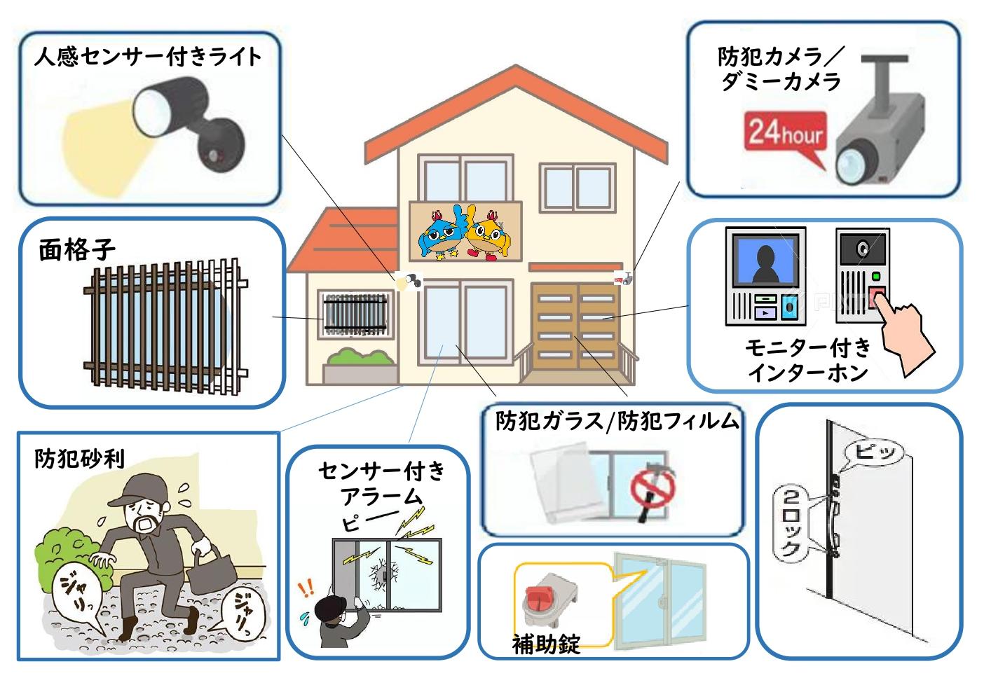 対象機器参考イラスト