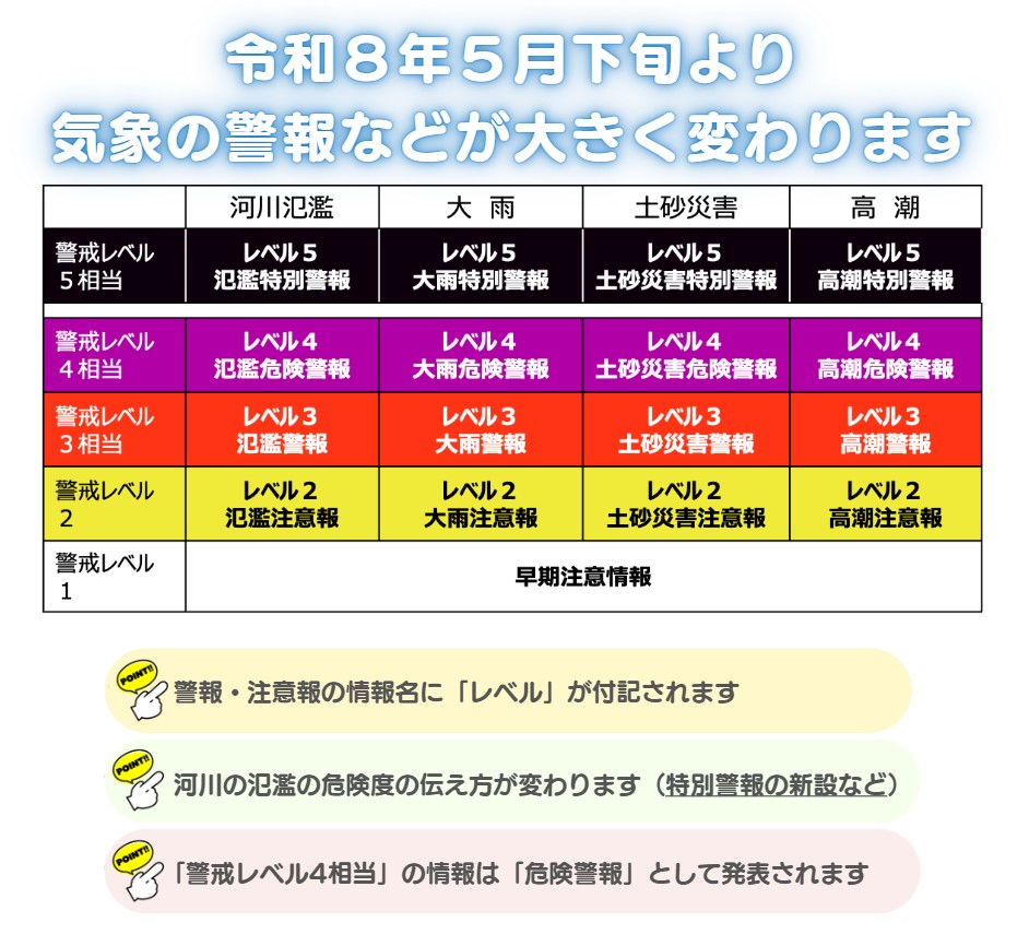 防災気象情報一覧表